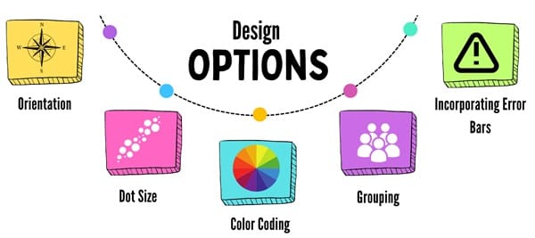 design-options-for-dot-plot