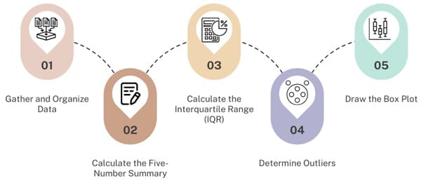 how to-create-box-plot