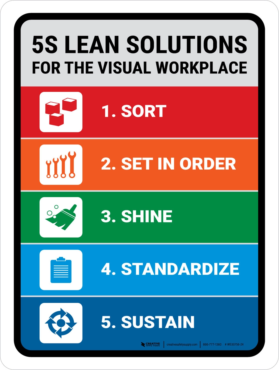 Job Safety Analysis  Creative Safety Supply