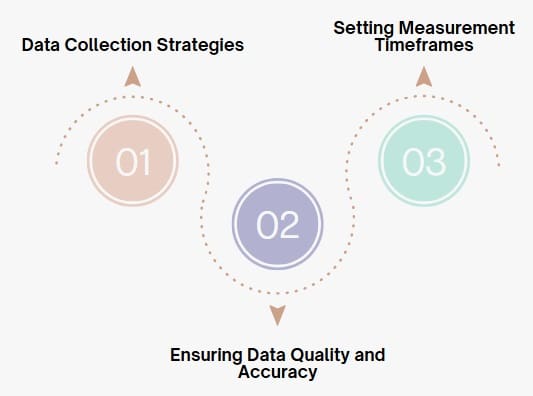 How to Establish Effective Baseline Measures