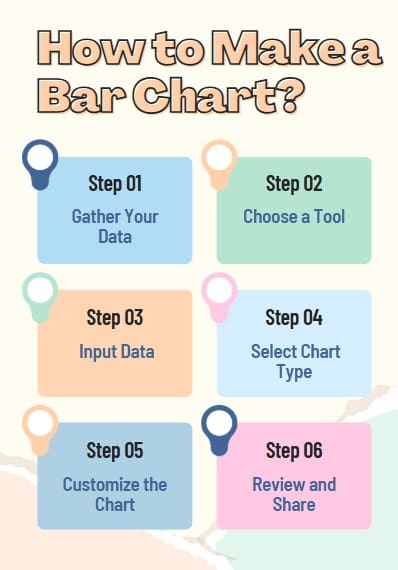 How to Make a Bar Chart