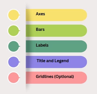 Key Components of Bar Chart