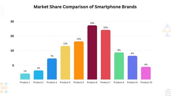 Bar Chart Example