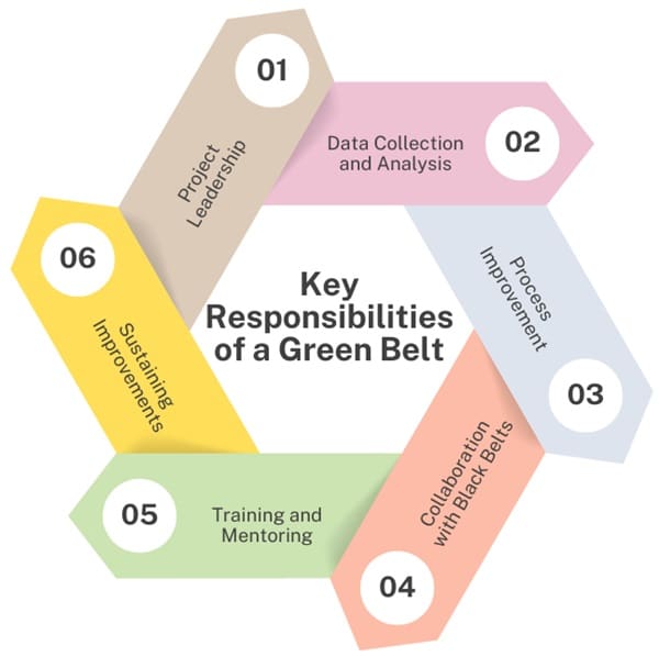 key-responsibilities-of-green-belt