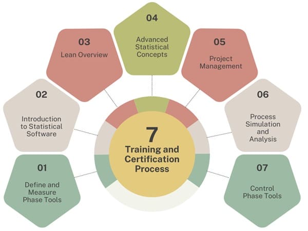 training-and-certification-process