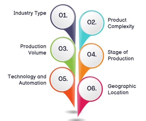 Factors Influencing Appraisal Costs