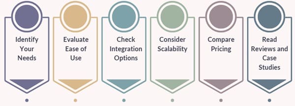 How to Choose the Best Business Process Management Software