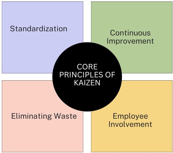 core-principles-of-kaizen