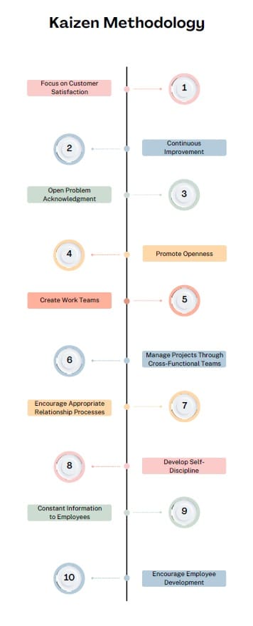 kaizen-methodology