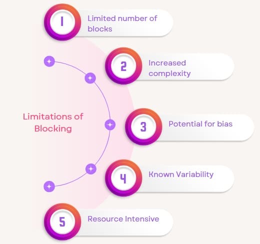 Limitations of Blocking