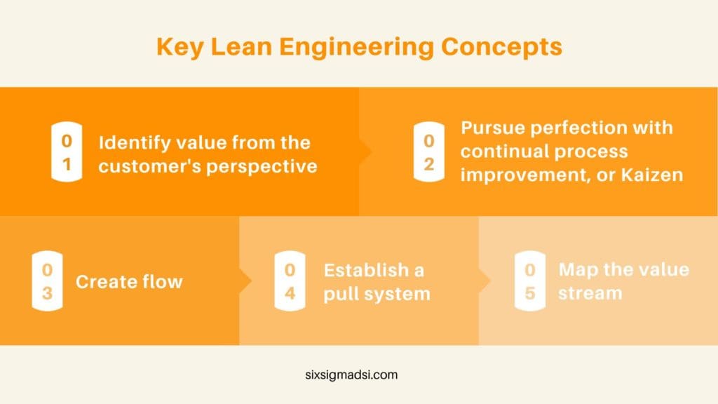 What are the Key Lean Manufacturing Concepts and principles?