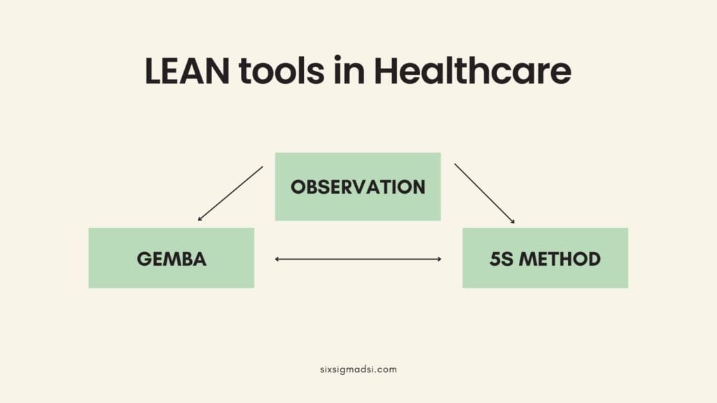 What are lean tools and concepts in healthcare?