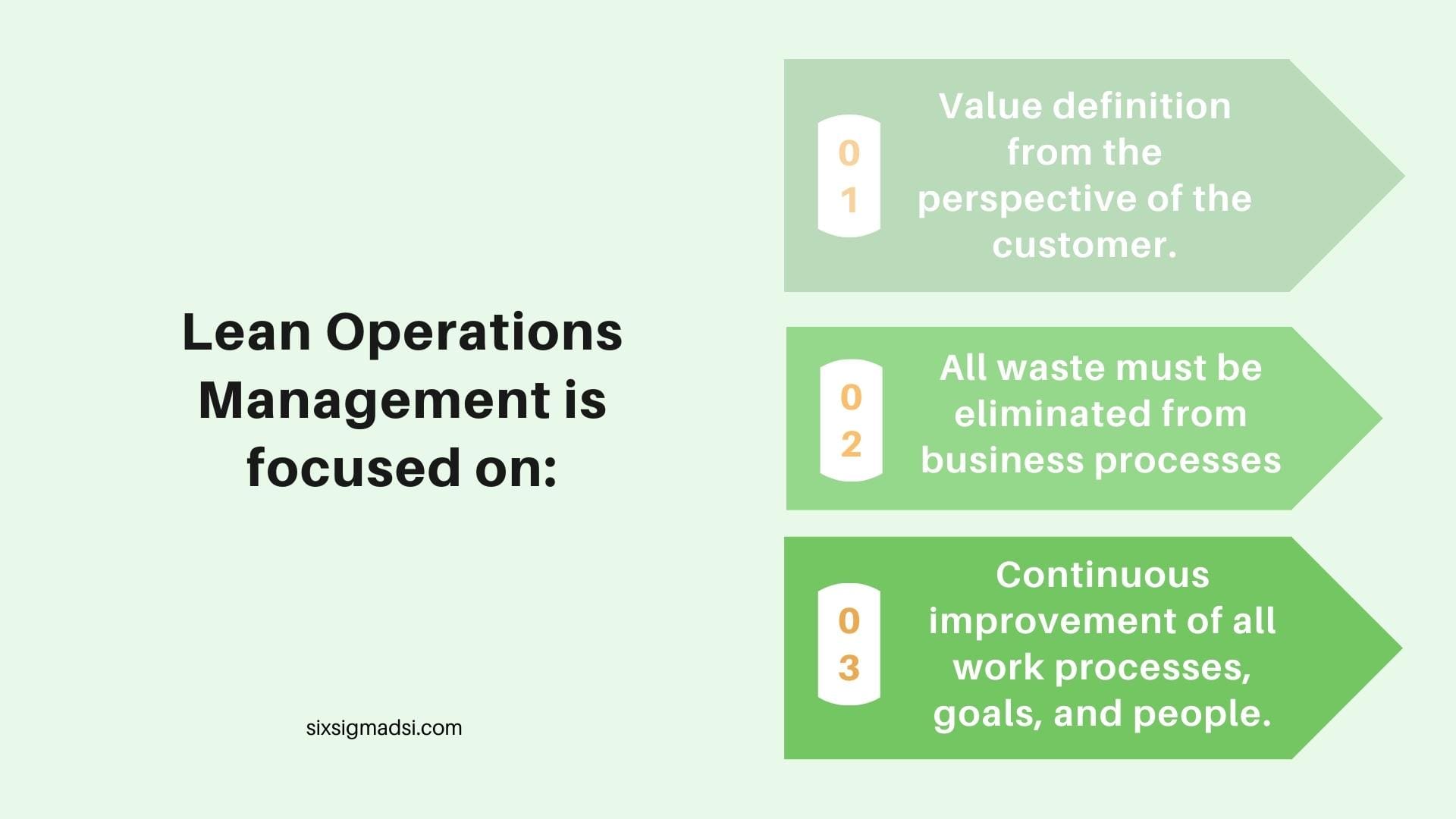 What is Lean Operations Management?