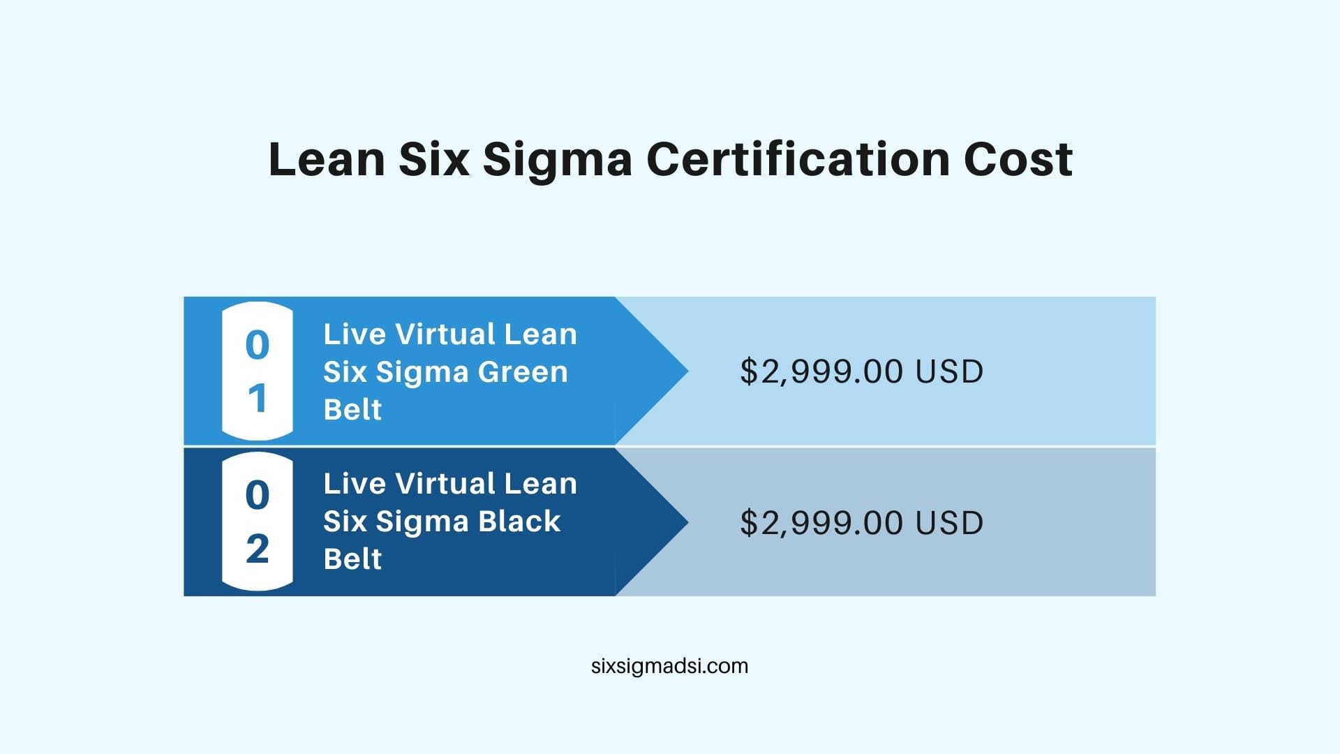 Lean Six Sigma Certification Cost 