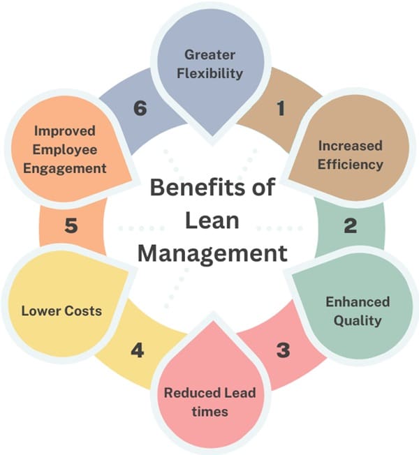 benefits-of-lean-management