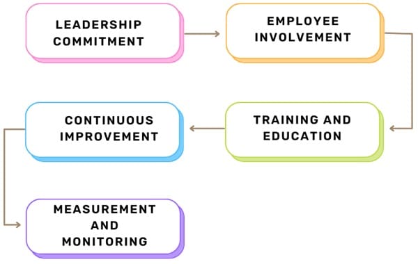 implementing-lean-management