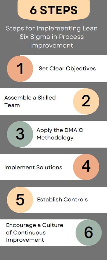 steps-for-implementing-lean-six-sigma-process-improvement