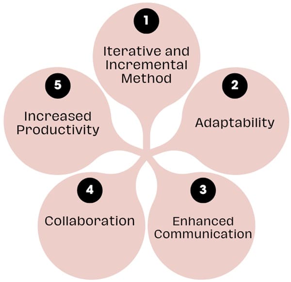 Advantages of Scrum