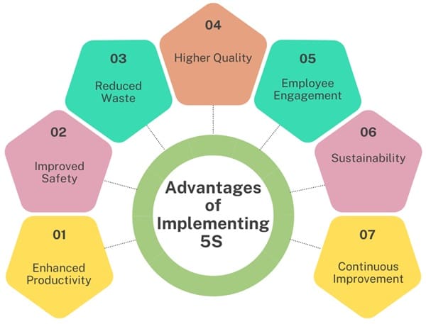 Advantages-of-implementing-5S