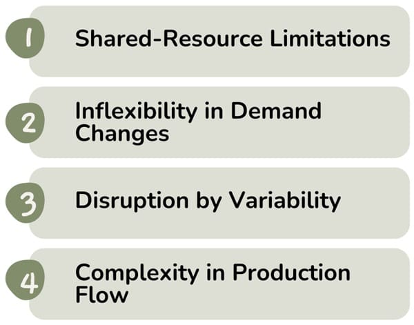 Disadvantages of Kanban