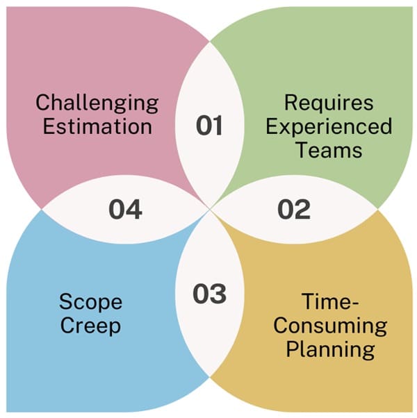 Disadvantages of Scrum