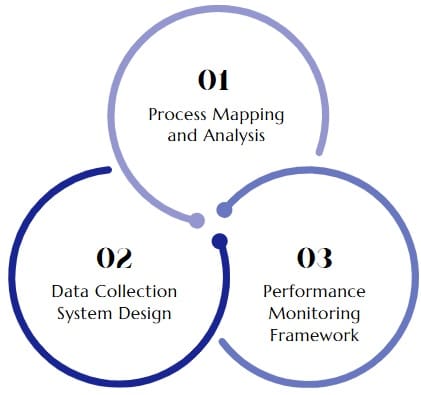 Implementing Defects Per Opportunity Measurement
