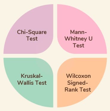 Common Non-Parametric Tests