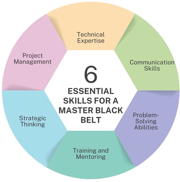 essential-skills-for-master-black-belt