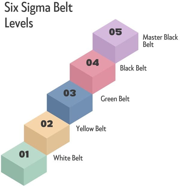 six-sigma-belt-levels