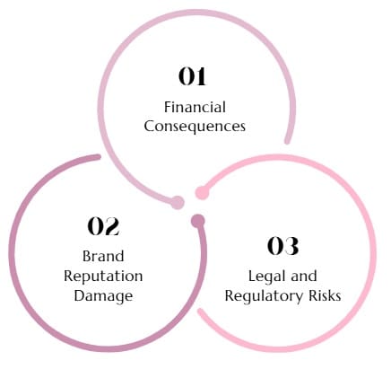 Devastating Business Impact of Zero Quality Control
