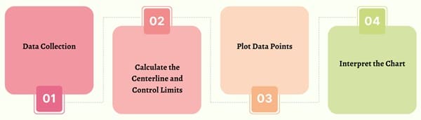 How Control Charts Work