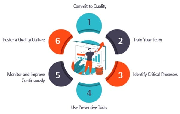 How to Implement Zero Quality Control in Your Business