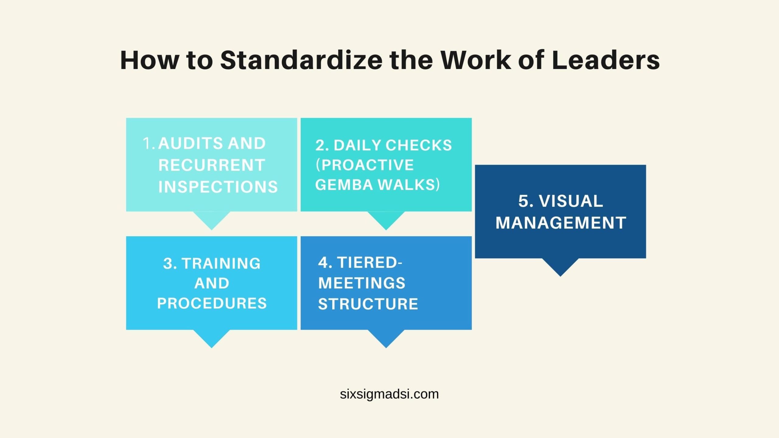 What is Leader Standard Work (LWS)?