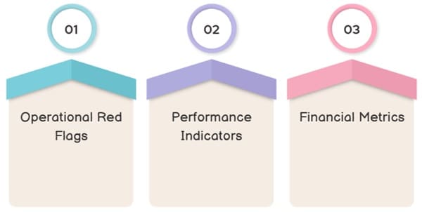 Warning Signs of ZQC Systems