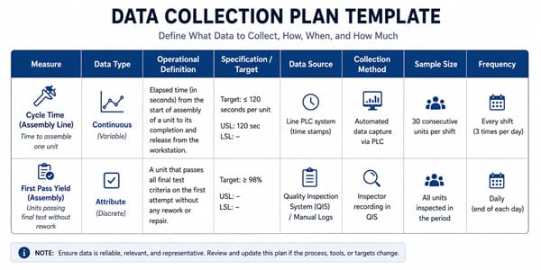 Data Collection Plan in Six Sigma: Template, and How to Build One
