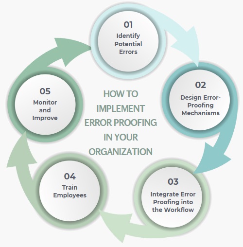 How to Implement Error Proofing in Your Organization?