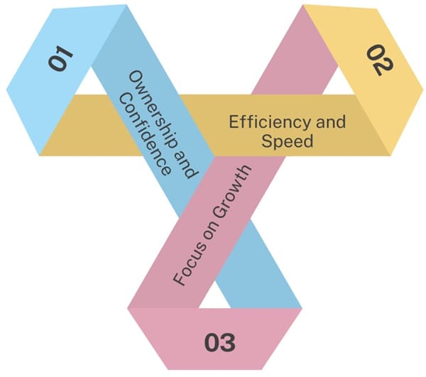 Importance-of-cycle-time-in-software-development