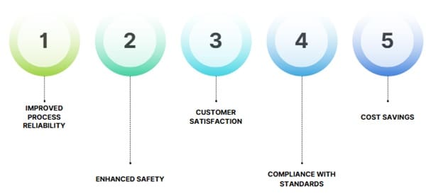 Key Benefits