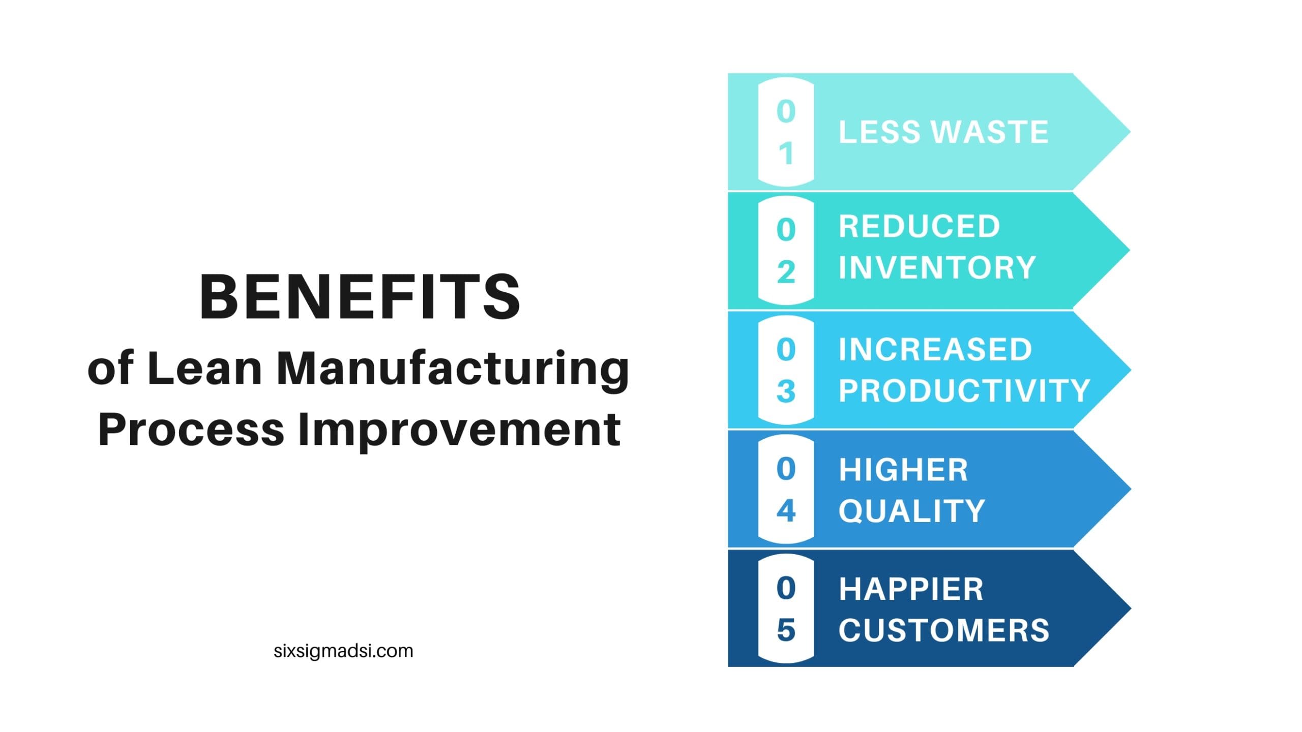 Misverstand Ijzig Panda 10 Best Lean Manufacturing Process Improvement Certification