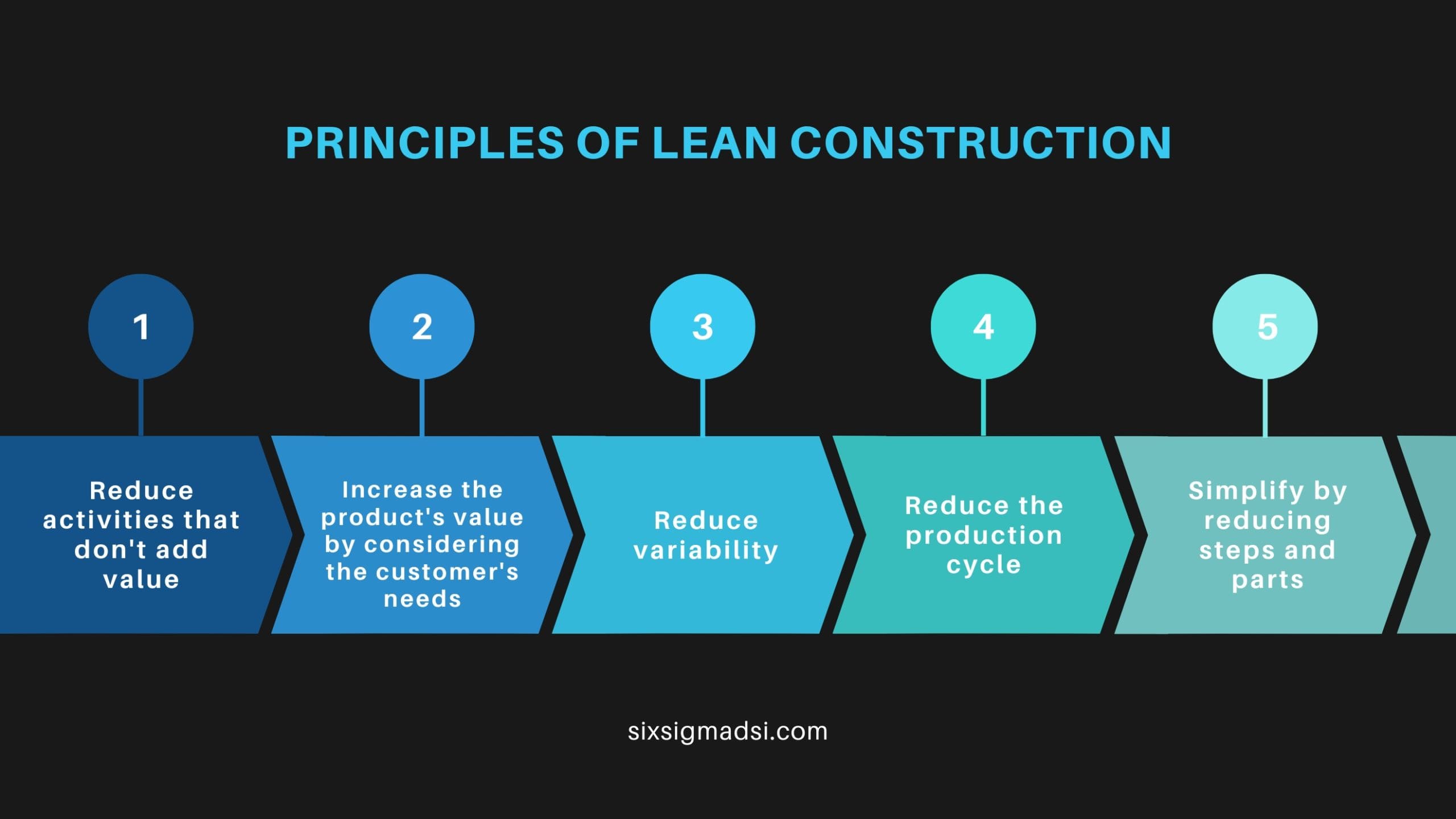 lean-six-sigma-in-construction