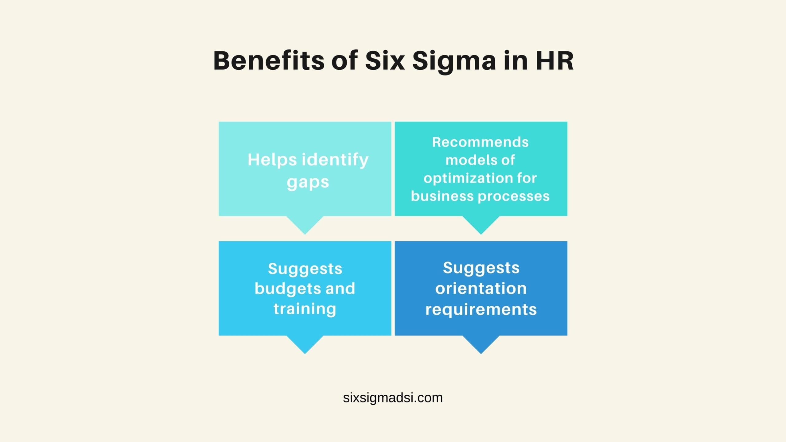 six sigma in human resources case study