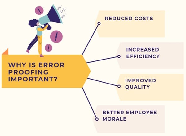 Why is Error Proofing Important