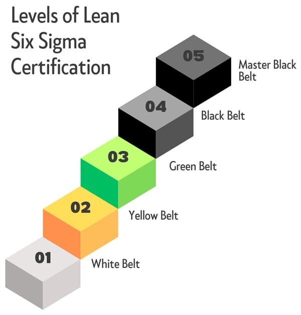 levels-of-lean-six-sigma-certification