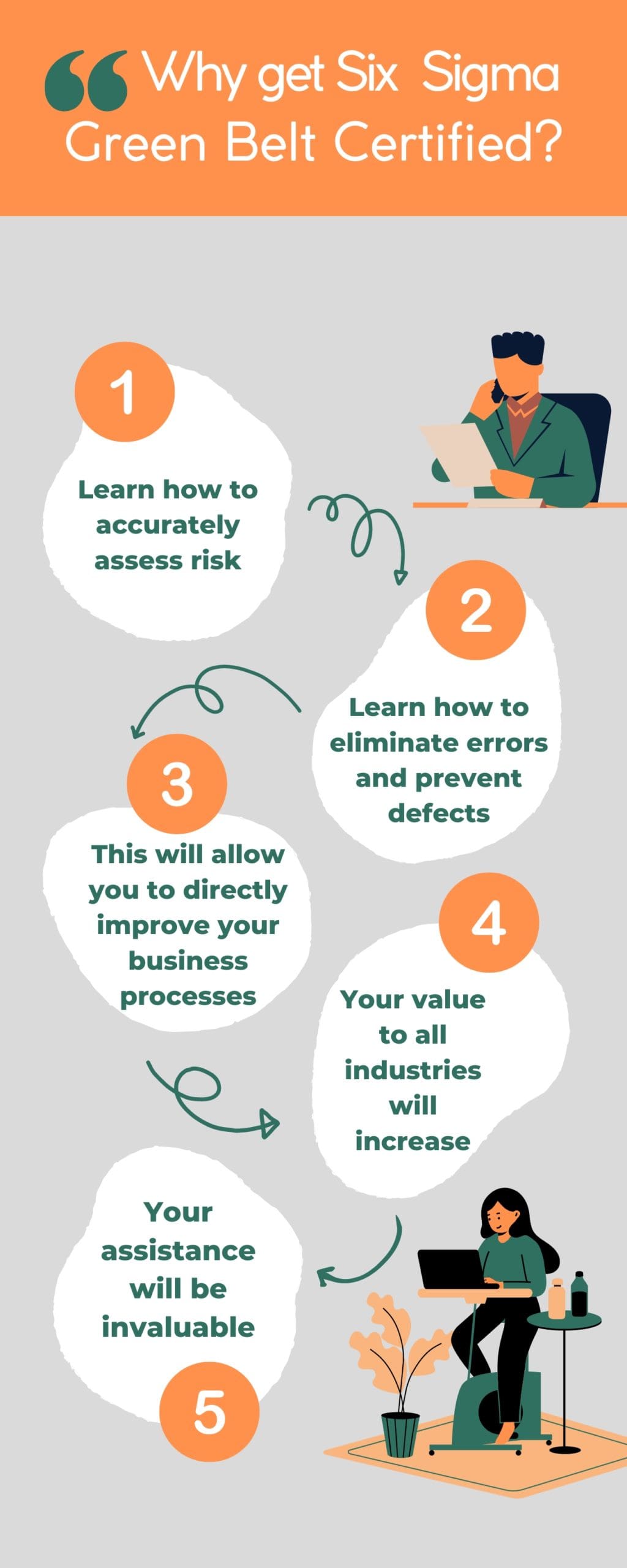 Learning Path For Six Sigma Green Belt