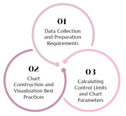 creating-i-mr-chart