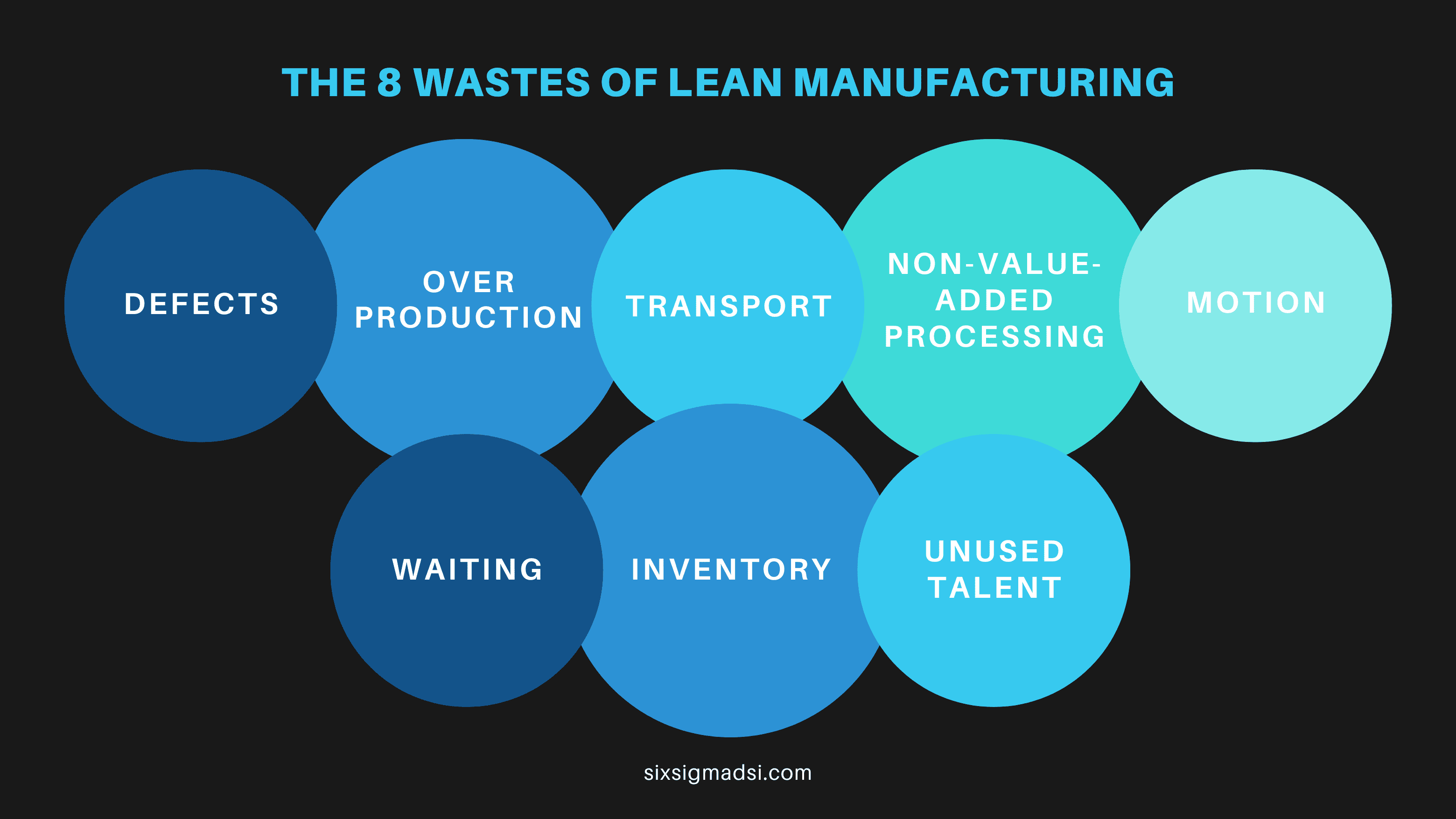 what-is-manufacturing-waste-and-how-to-reduce-it