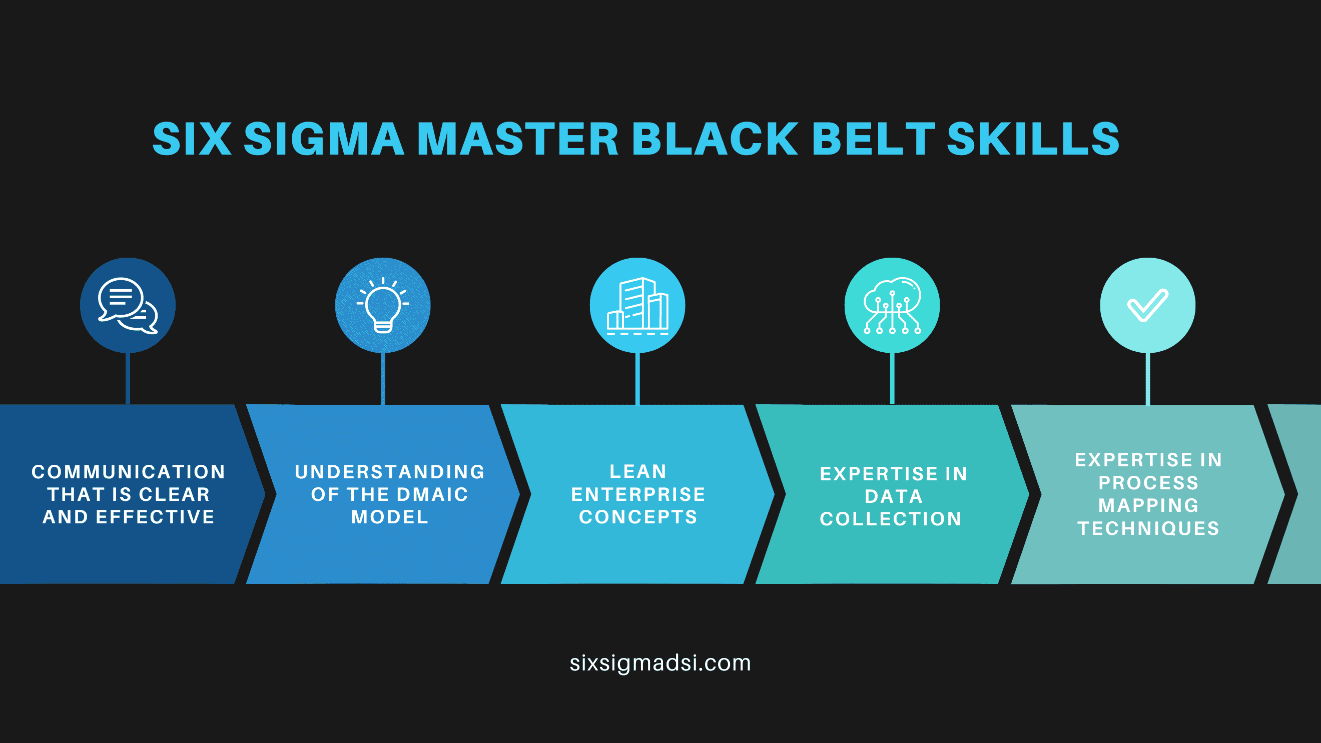 Six sigma master shop black belt salary