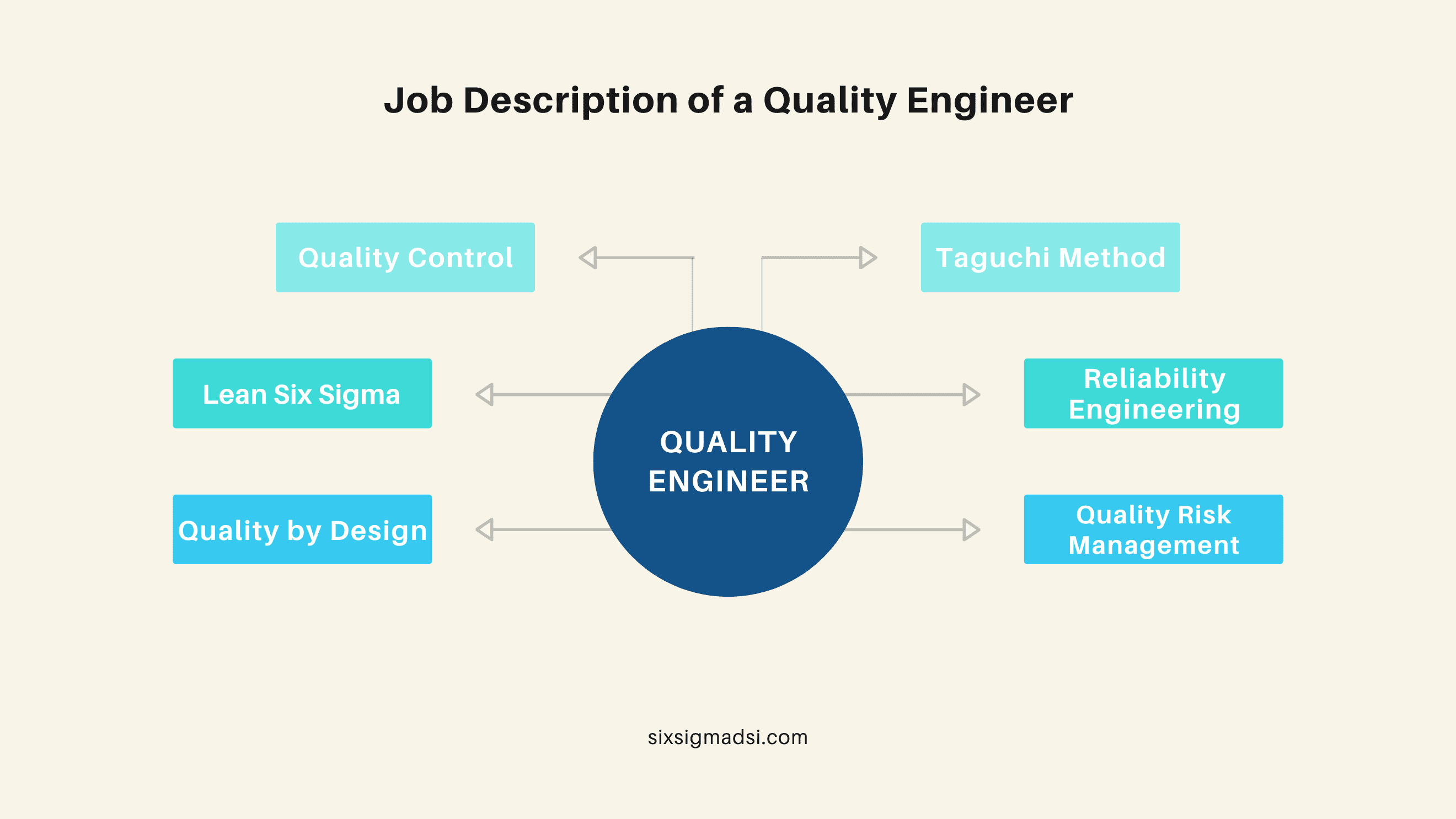 what-is-a-quality-engineer-everything-you-need-to-know