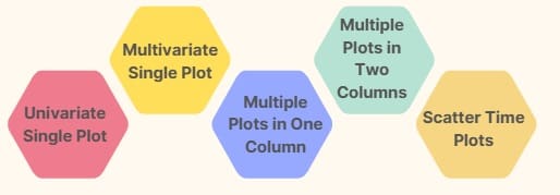 Types of Time Plots