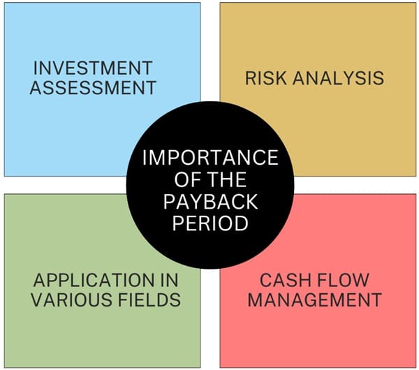 importance-of-payback-period